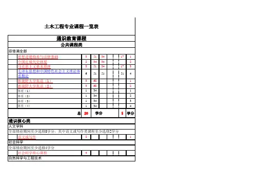 土木工程专业课程表及视频教程