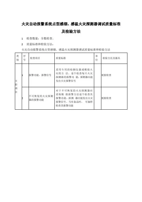 火灾自动报警系统点型感烟、感温火灾探测器调试质量标准及检验方法
