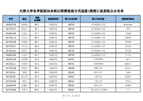 天津大学各学院面向本校以硕博连读方式选拔(类型I)拟录取