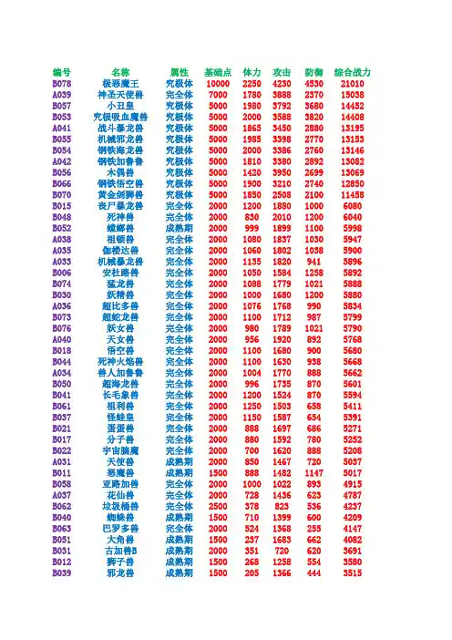 《数码宝贝·大冒险1》数码兽实力排行榜