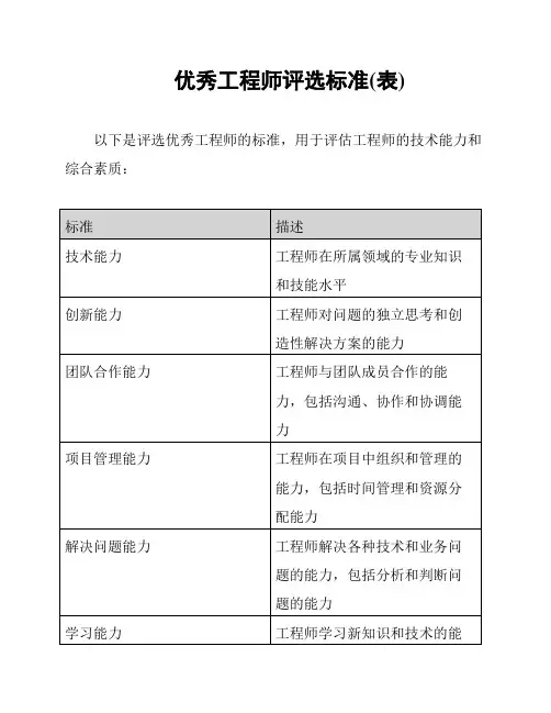 优秀工程师评选标准(表)