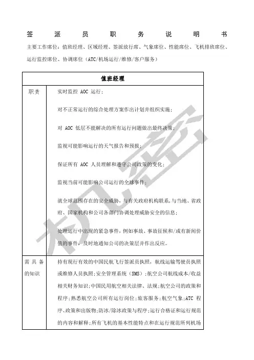 国航签派员职务说明书
