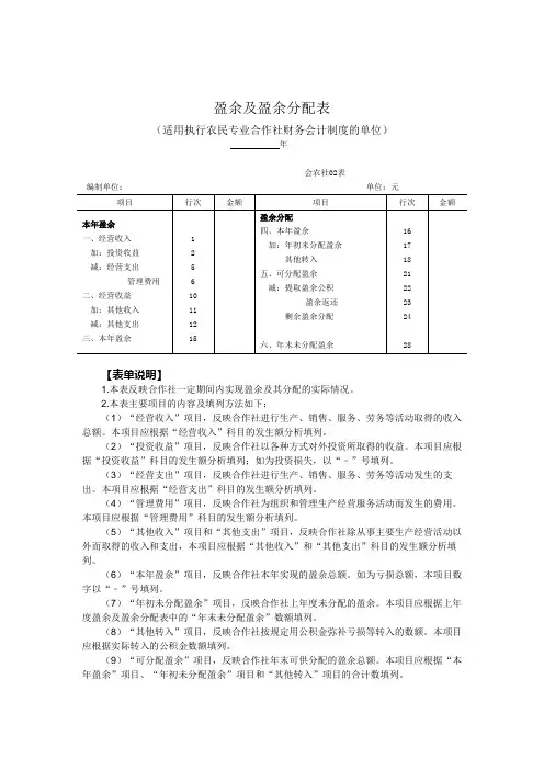《盈余及盈余分配表(适用执行农民专业合作社财务会计制度的单位)》