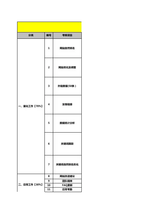 SEO绩效考核标准