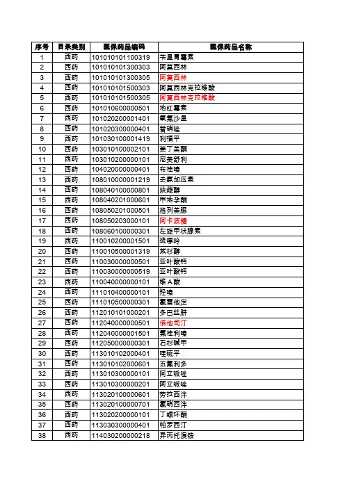 2017版国家医保药品目录调整部分