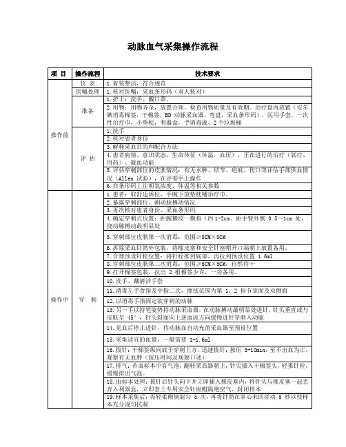 动脉血气采集操作流程
