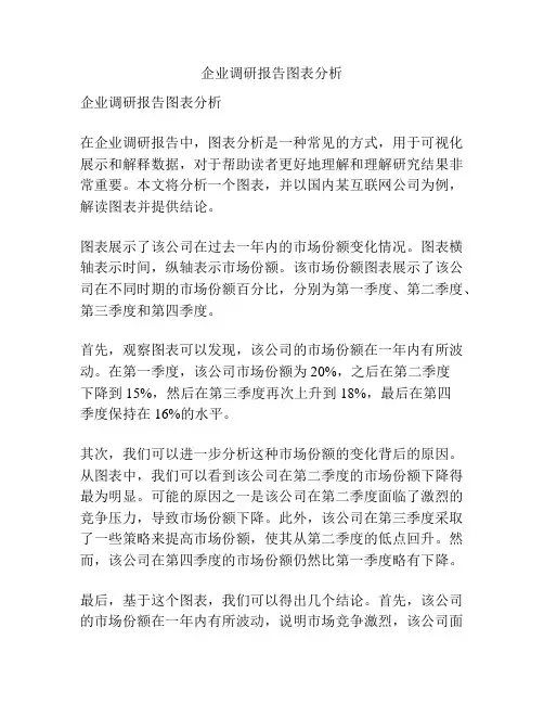企业调研报告图表分析