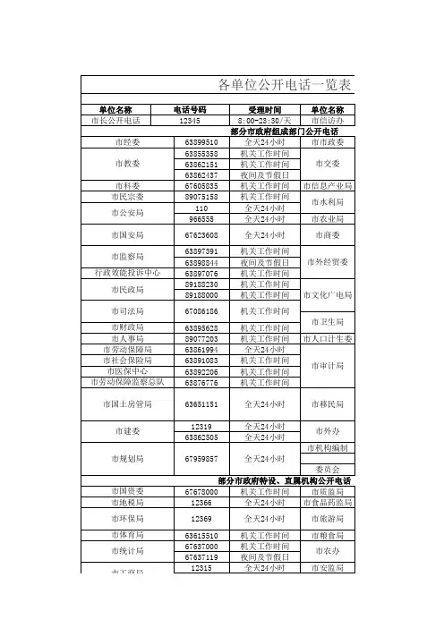 重庆市政府公开电话一览表
