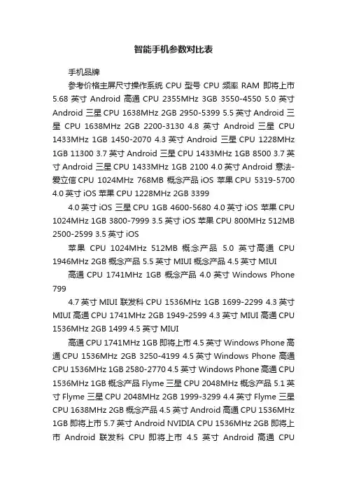 智能手机参数对比表