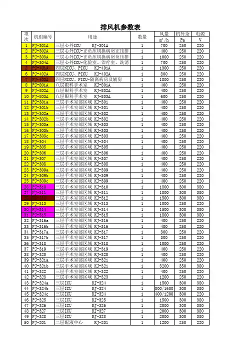 排风机参数表风机选型