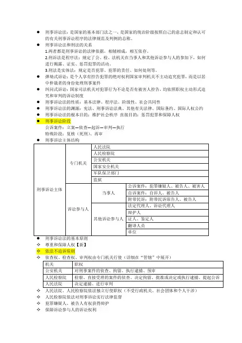刑事诉讼法期末复习重点