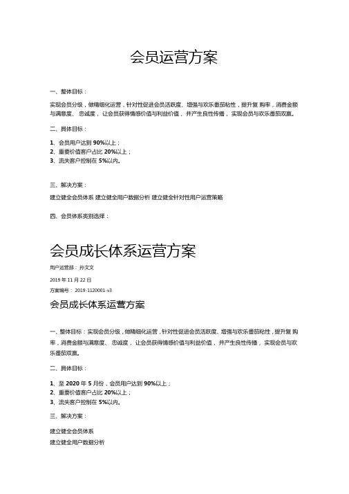 会员运营方案