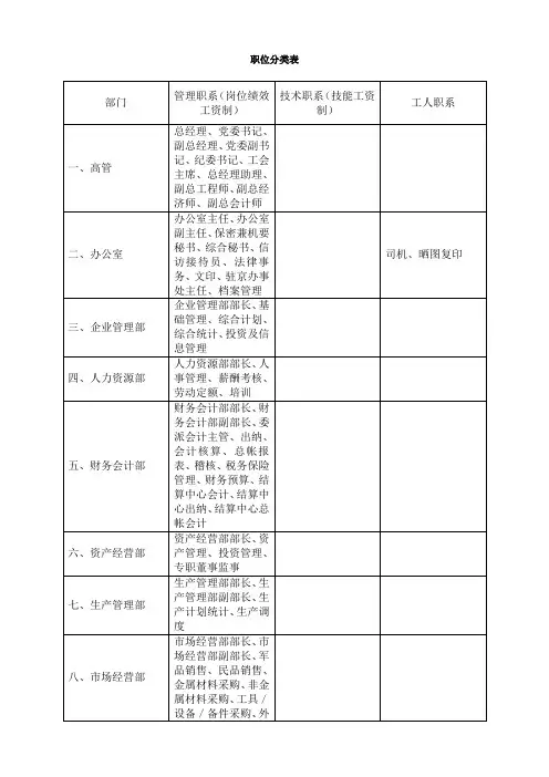 职位分类表