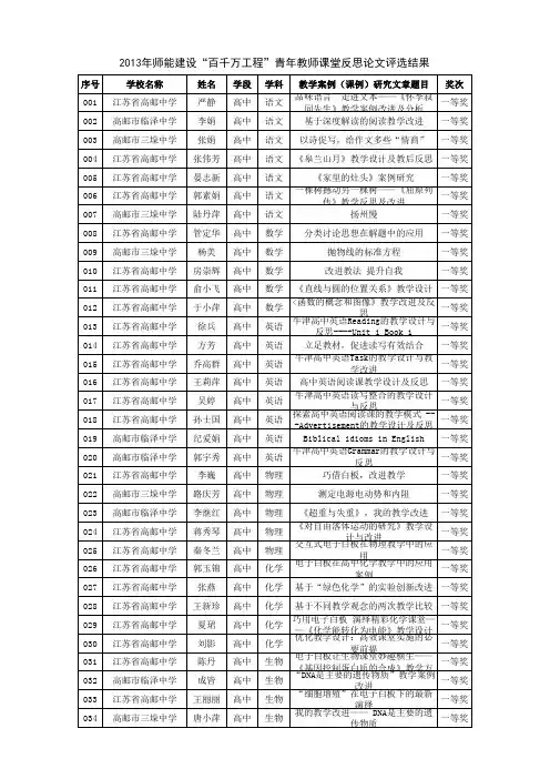 年师能建设百千万工程青年教师课堂反思论文评选结果
