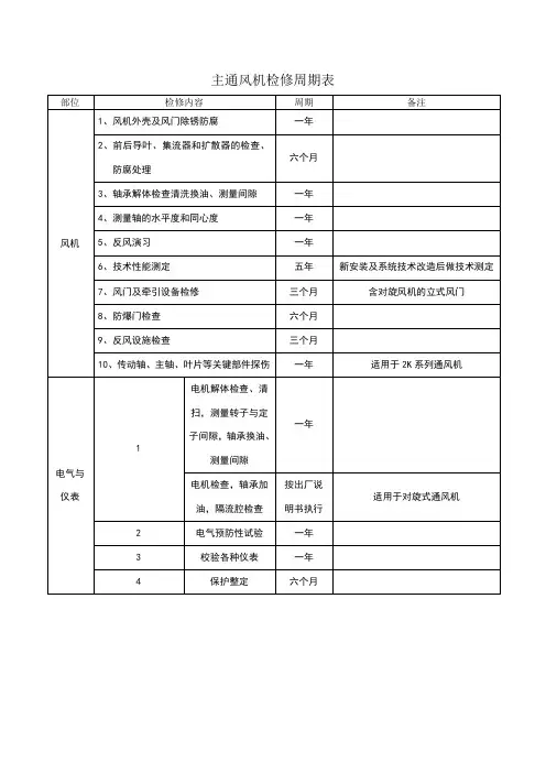 主通风机检修周期表