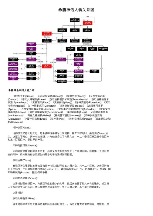 希腊神话人物关系图