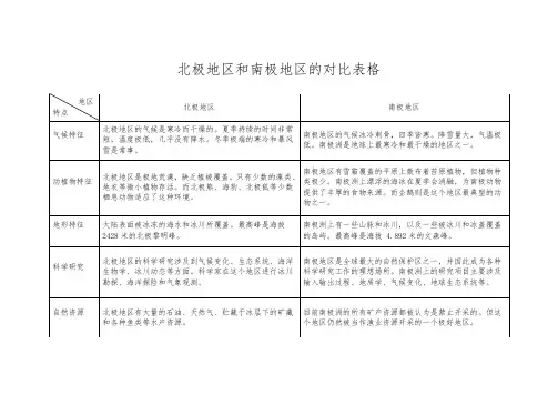 北极地区和南极地区的对比表格