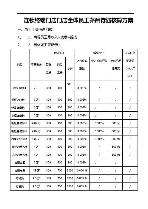 连锁终端门店门店全体员工薪酬待遇核算方案