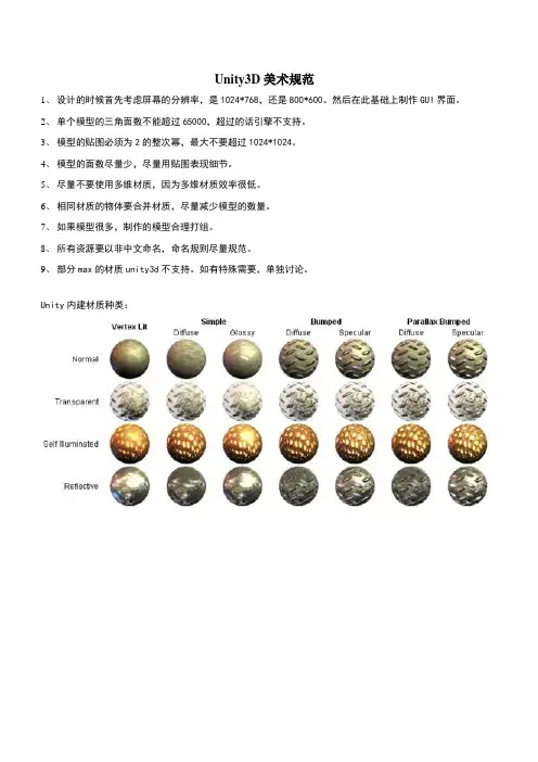 Unity制作要求