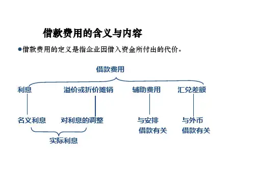借款费用资本化