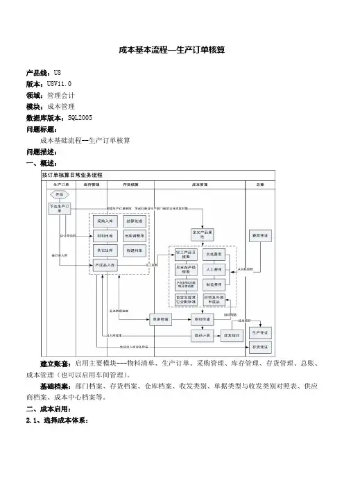 用友U8管理会计-成本管理-成本基础流程--生产订单核算
