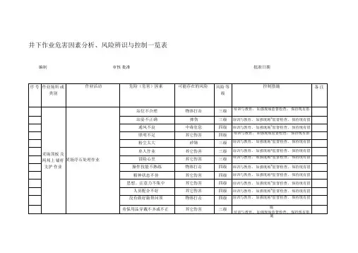 井下岗位危害因素分析、风险辨识与控制措施