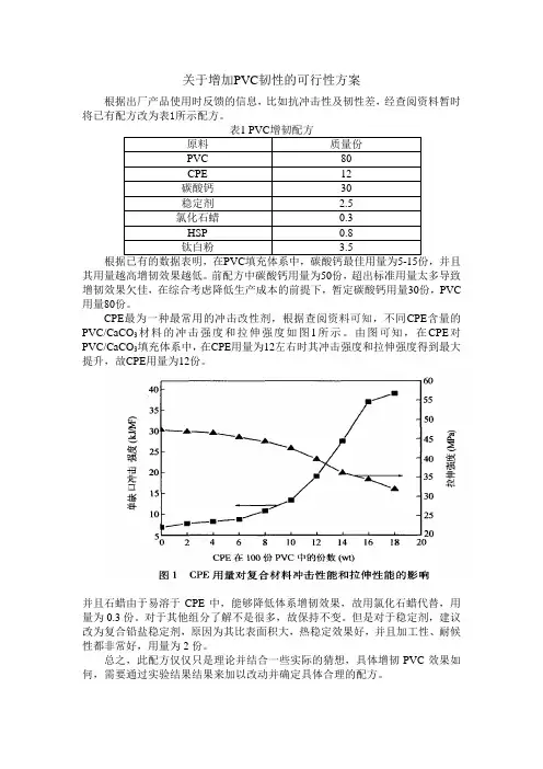 PVC增韧改性配方