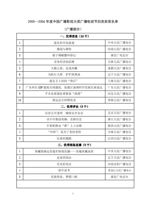 2005—2006年度中国广播影视大奖广播电视节目奖获奖名单(广播部分)