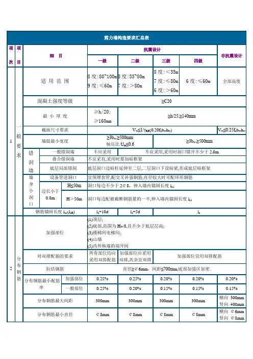 剪力墙及框架结构构造要求汇总表