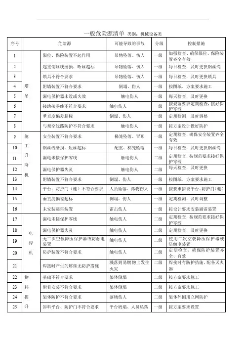 一般危险源识别清单