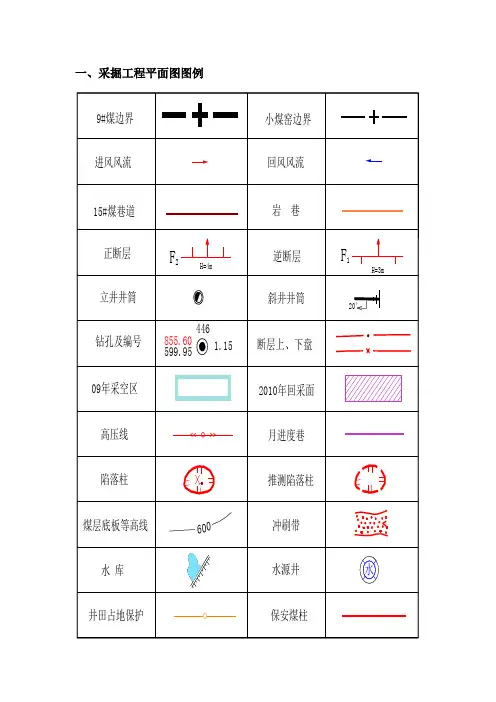 煤矿采掘工程地质图例[1]1