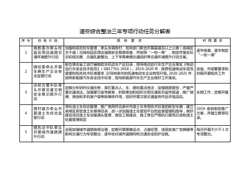 道安综合整治三年专项行动任务分解表
