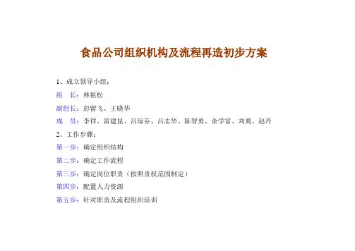 食品公司组织机构图.doc