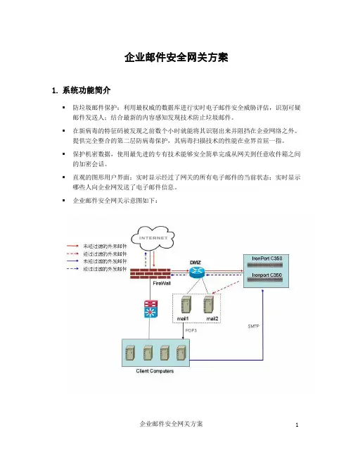 企业邮件安全网关方案