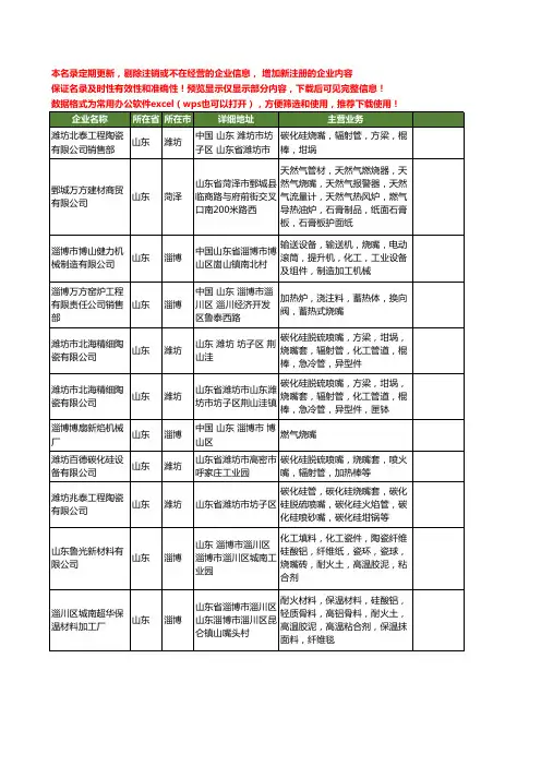 新版山东省烧嘴工商企业公司商家名录名单联系方式大全57家