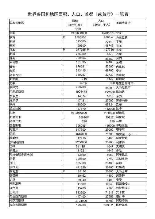 一览表各国首都世界各国和地区面积、人口、首都一览