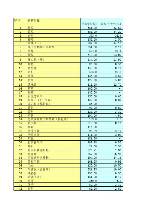 常用食材热量、蛋白质、碳水化合物、脂肪含量对比表201304