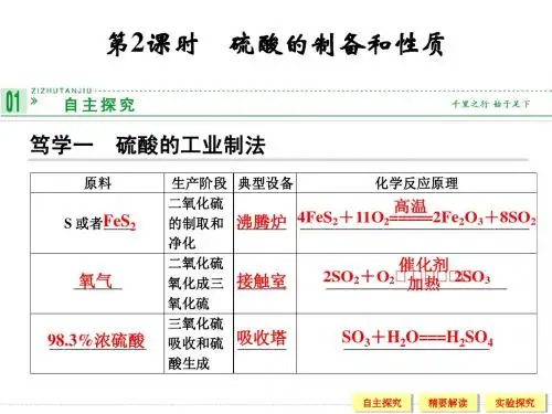 高一化学苏教版必修一4-1-2硫酸的制备和性质