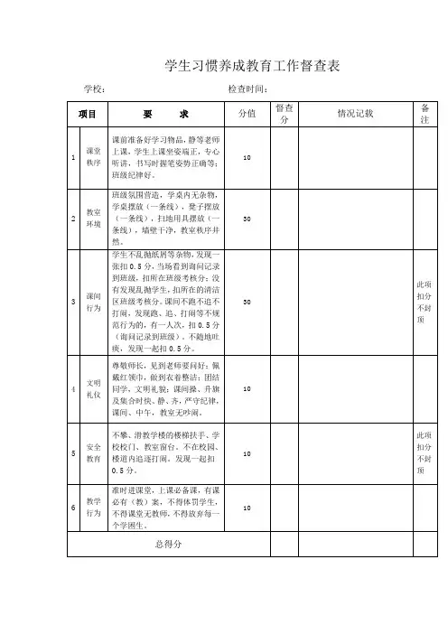 学生习惯养成教育工作督查表