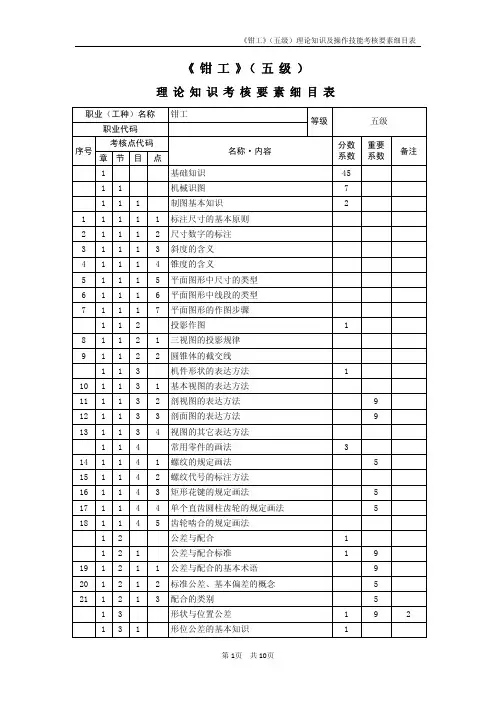 《钳工》(五级)考核要素细目表