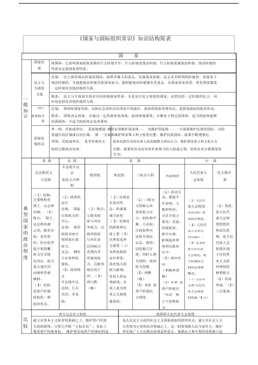 (完整版)《国家与国际组织常识》知识结构整理.doc