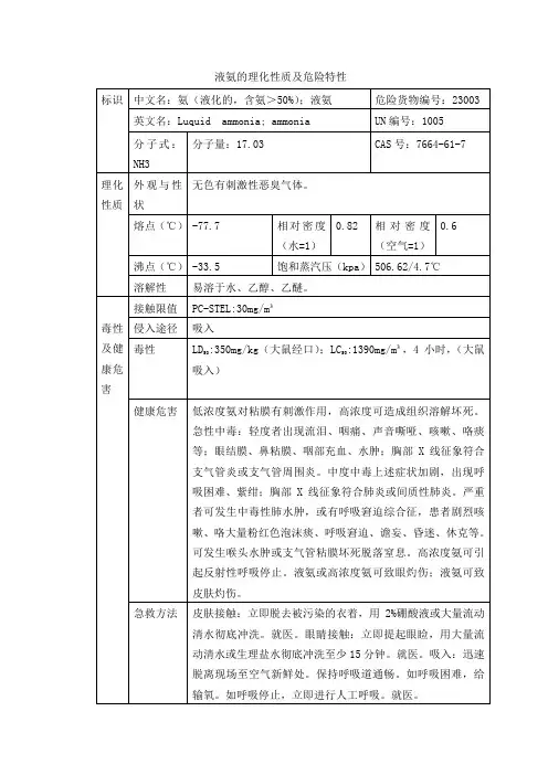 5.2液氨的理化特性表