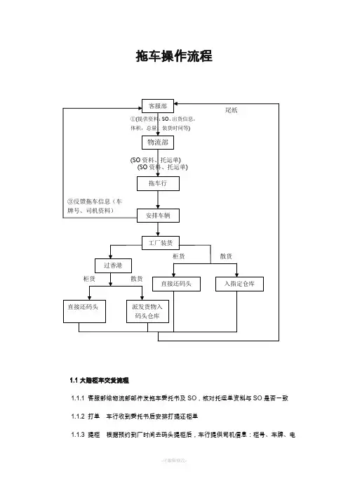 一般贸易陆运操作流程