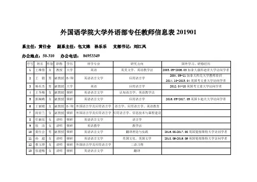 外国语学院大学外语部专任教师信息表201901