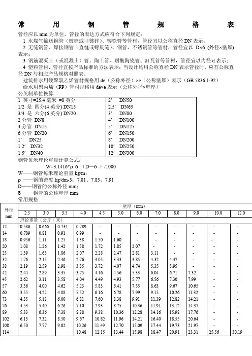 钢管常用规格表