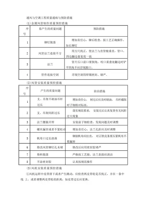通风与空调工程质量通病与预防措施