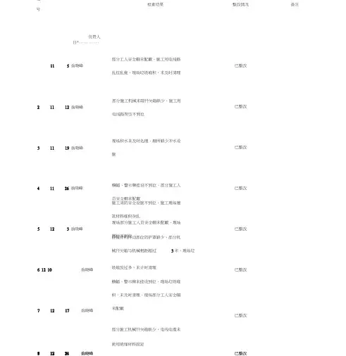 项目部每周安全检查记录