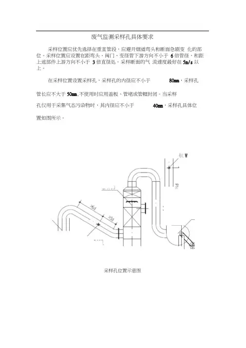 废气监测采样孔具体要求