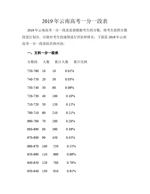 2019年云南高考一分一段表