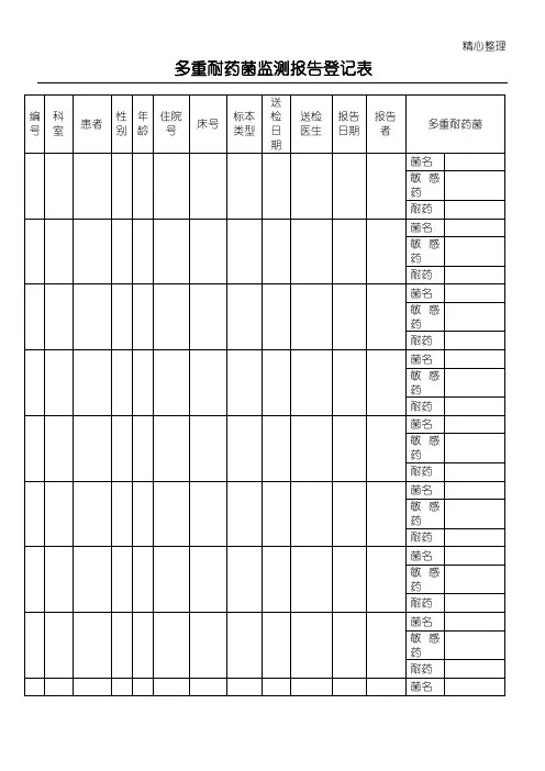 多重耐药菌监测分析报告登记表格模板